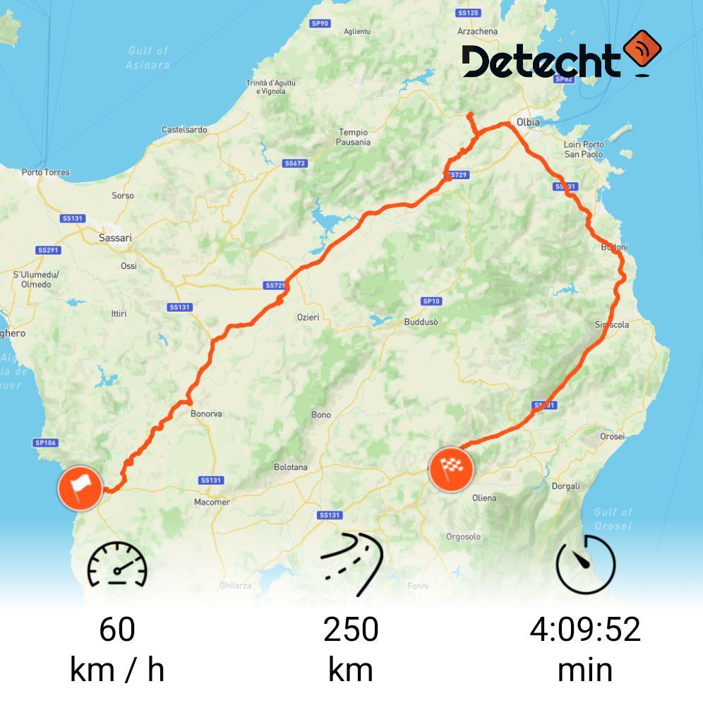 Percorso della domenica